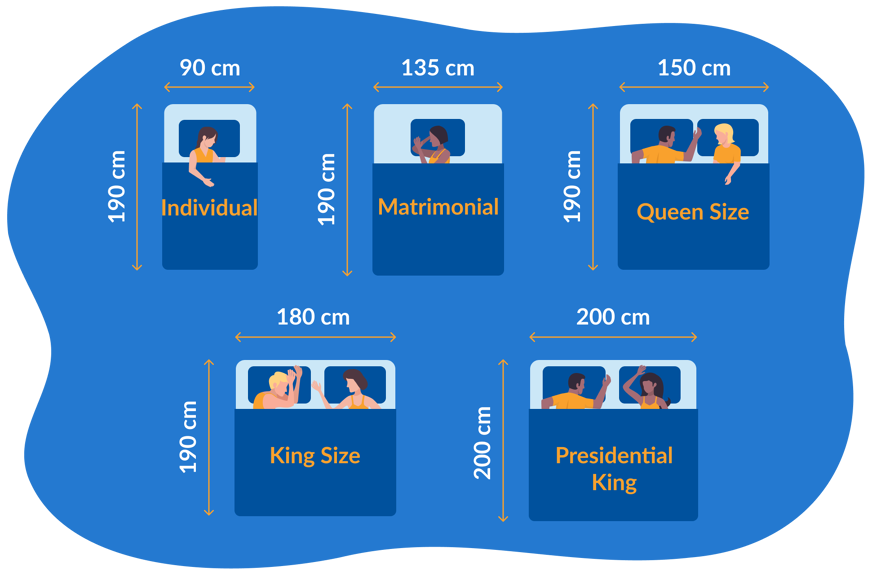 Medidas estándar de colchones en España